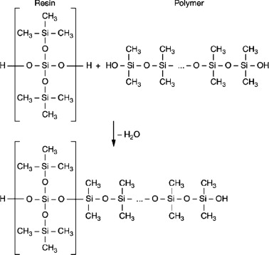 Cubiculum Temperature-Vulcanizing Silicone