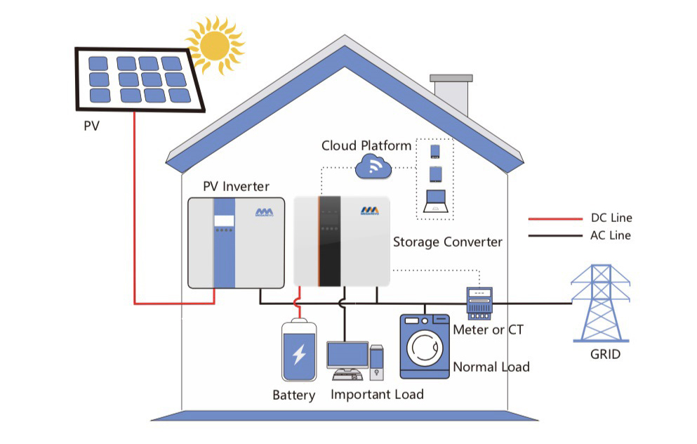 ລະບົບ solar-inverter