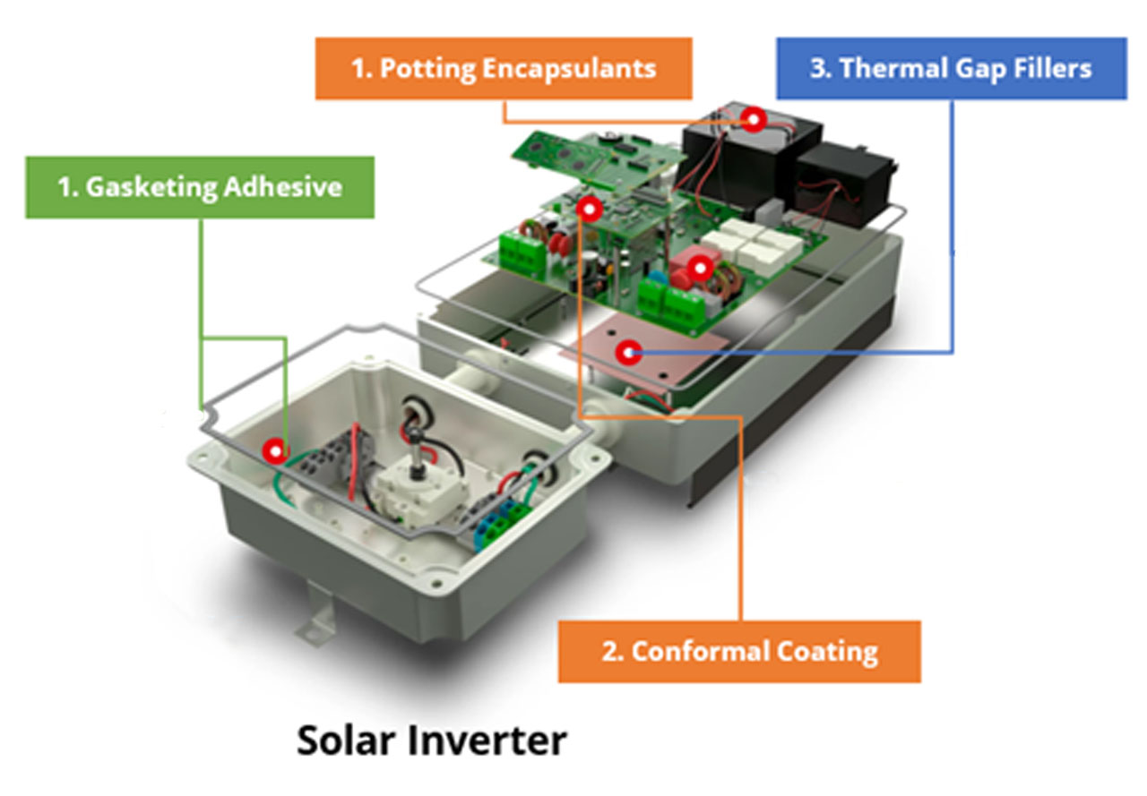 solarni-inverter-pogled odozgo