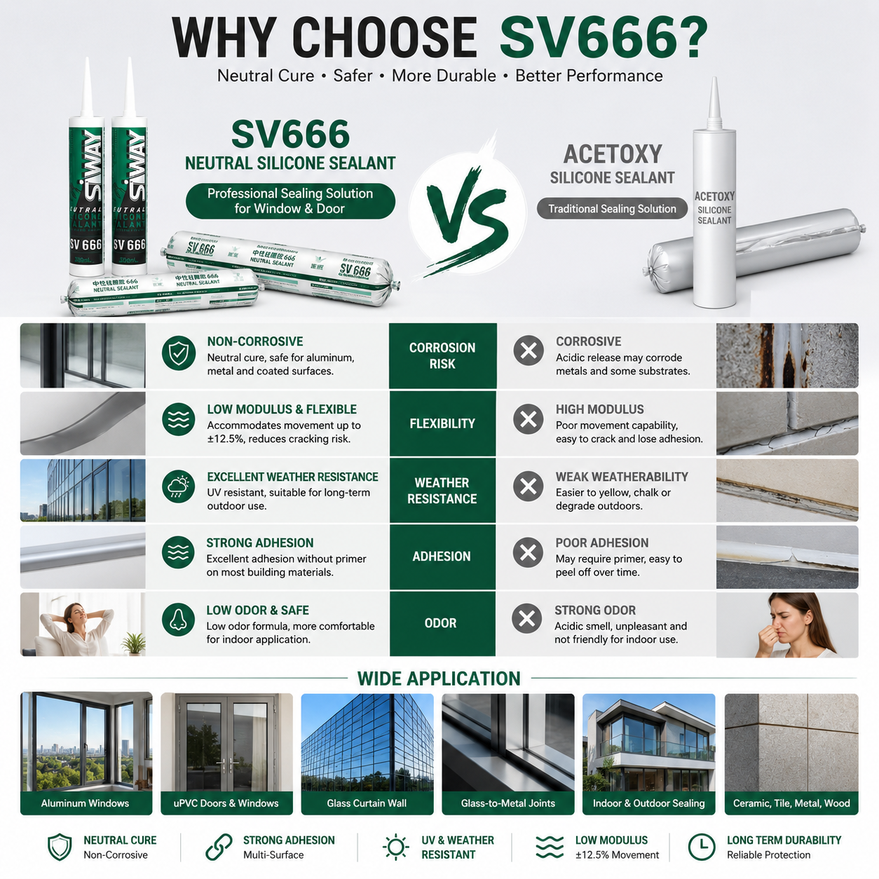 why choose Neutral silicone sealant
