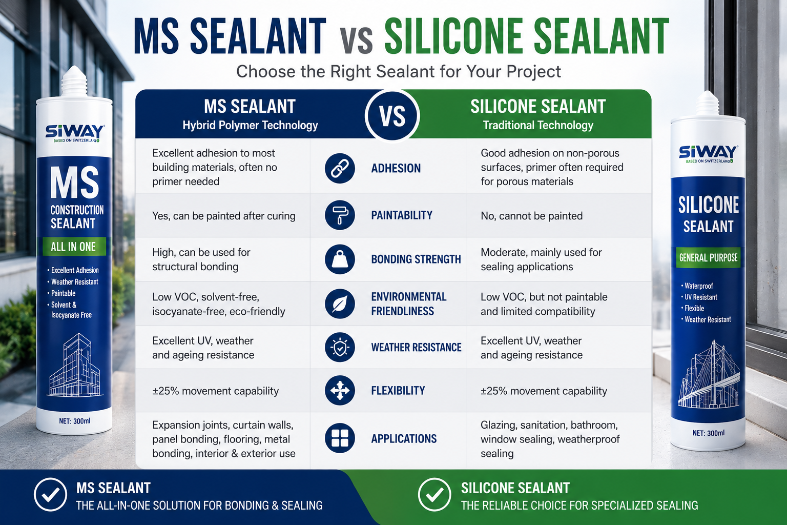 MS Sealant vs Silicone Sealant