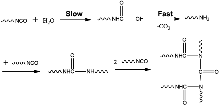 Curing reaction mechanism of polyurethane sealant