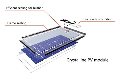 PV junction box mounting and sealing
