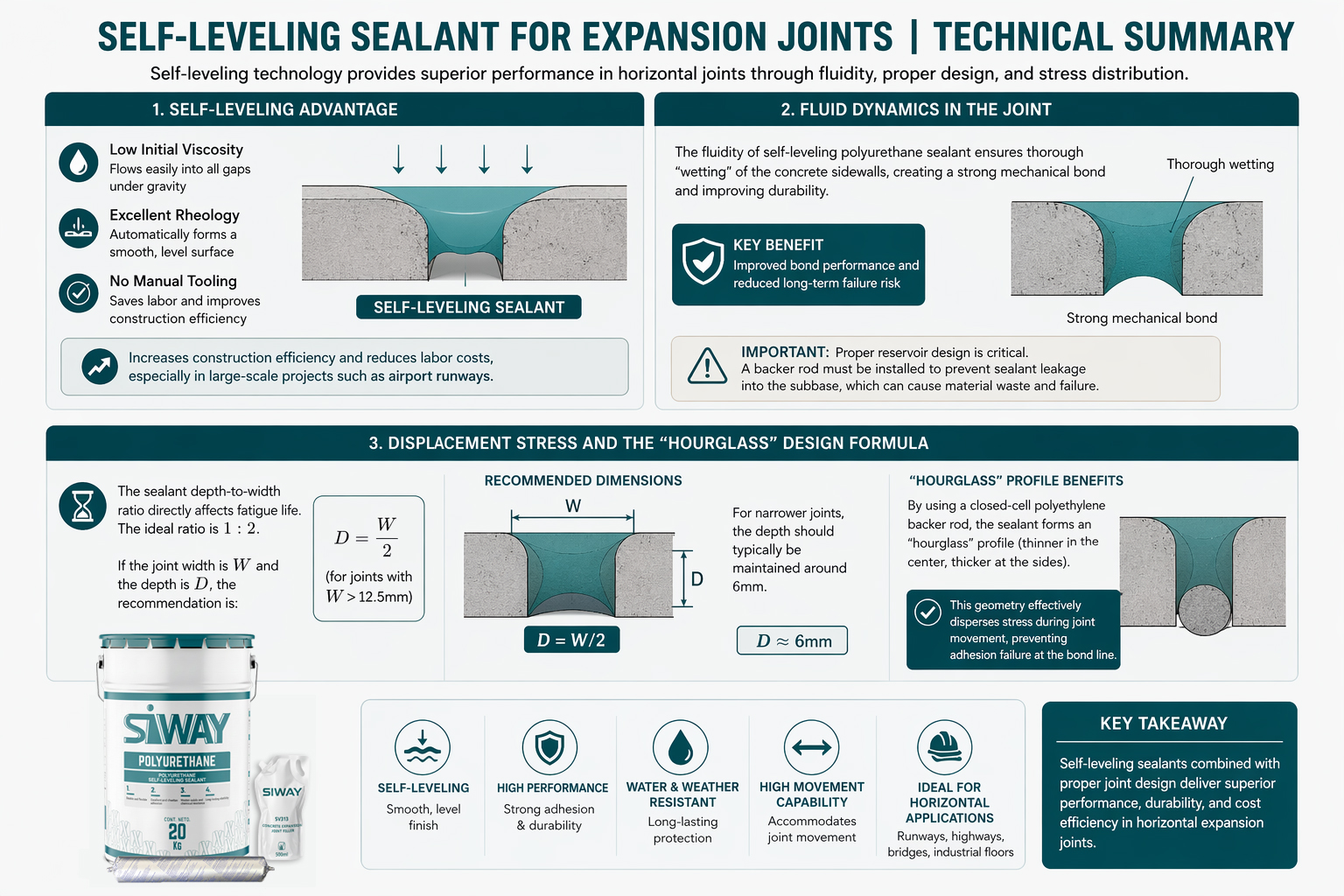 self leveling sealant for expansion joints